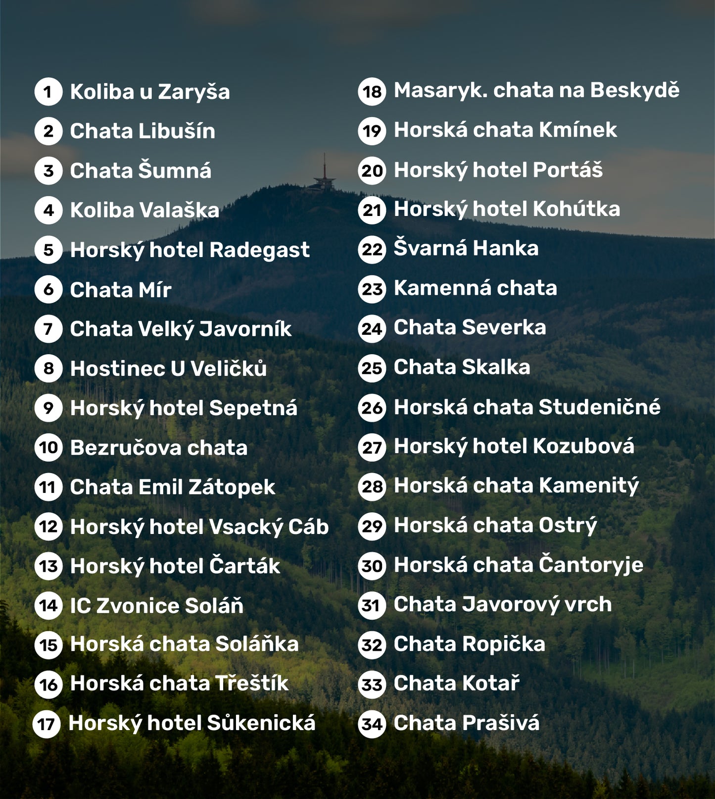 Beskydský pas (CZ verzia)